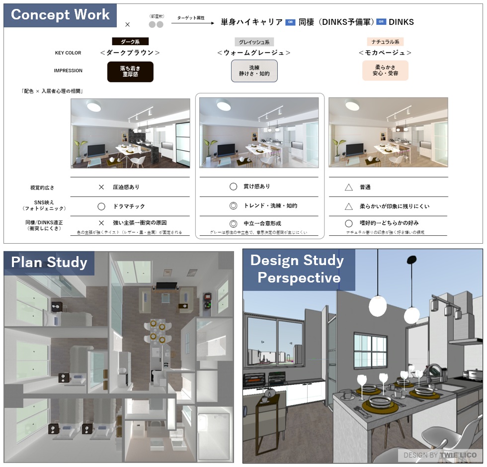 Smart Architecture Design